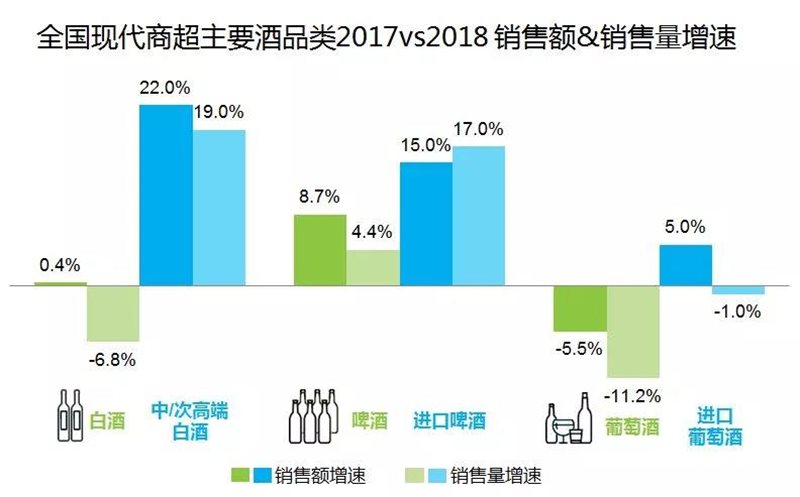 《尼爾森：中國(guó)白酒市場(chǎng)分析報(bào)告》