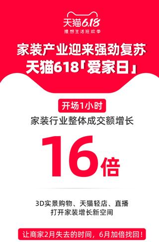 家裝產(chǎn)業(yè)迎來強勁復(fù)蘇  天貓618成交額同比增長16倍
