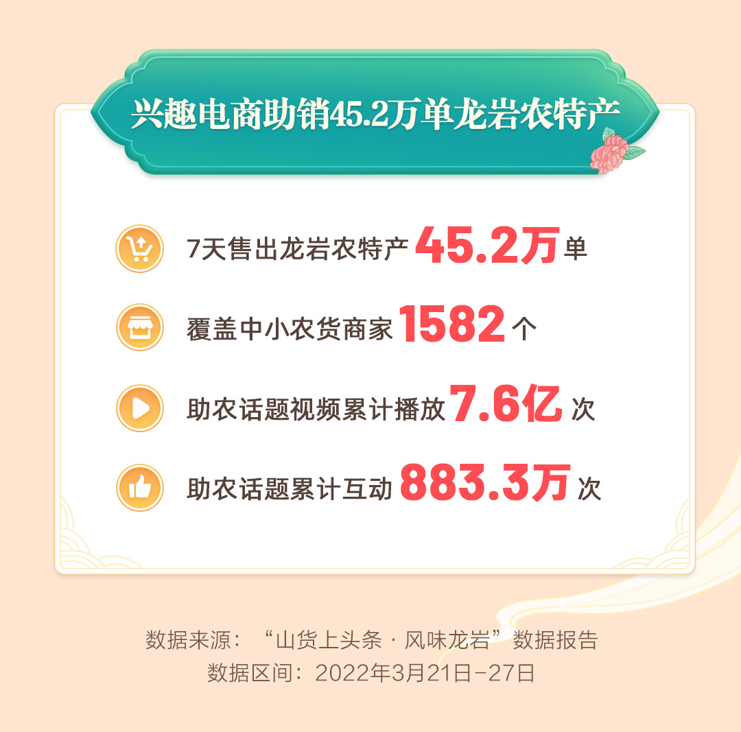 “山貨上頭條”助銷45.2萬(wàn)單龍巖農(nóng)貨，連城地瓜干等走俏抖音電商