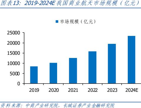 【熱點研報】 珠海航展開幕;新能源汽車銷量再創(chuàng)歷史新高