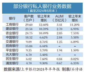 調(diào)動(dòng)資源打動(dòng)人心 私行客戶(hù)爭(zhēng)奪戰(zhàn)升級(jí)
