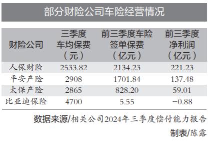 財(cái)險(xiǎn)老三家保費(fèi)占大頭 新勢(shì)力能否逆襲