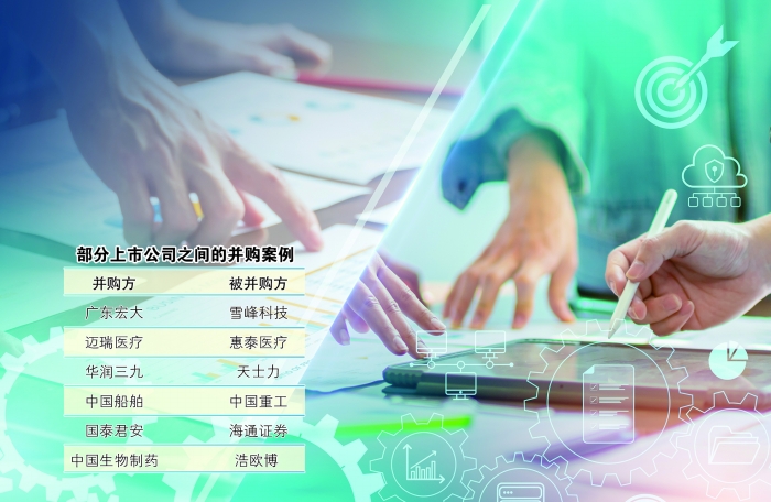 產業(yè)整合升級 上市公司之間并購案例增多