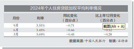 多地上調(diào)房貸利率下限 專(zhuān)家：仍處于歷史低位