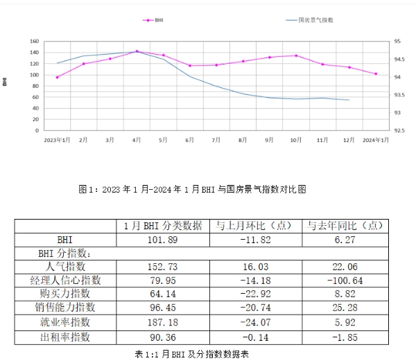 全國規(guī)模以上建材家居賣場1月銷售額同比上漲35.52%