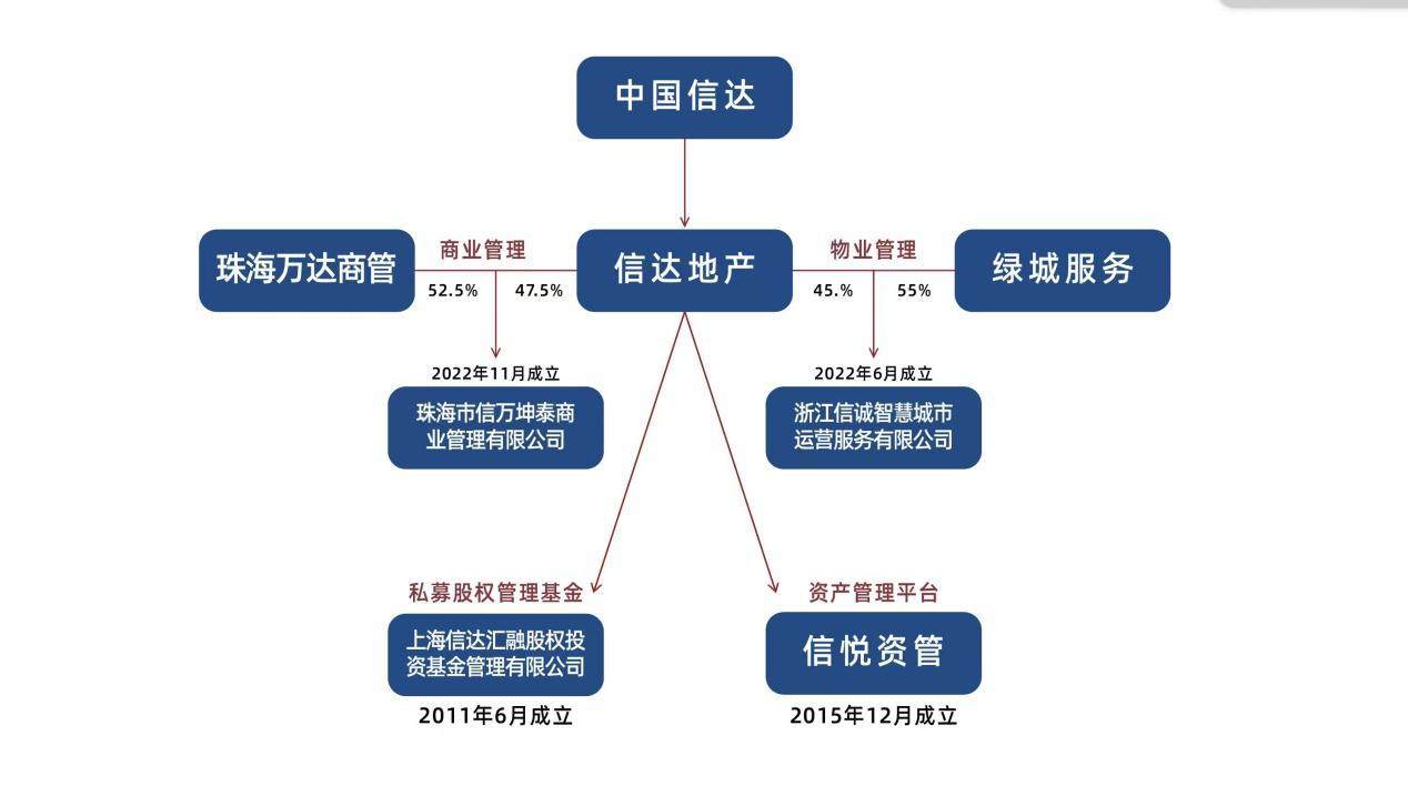 燕郊TOD項(xiàng)目萬達(dá)酒店、信萬廣場正式掛牌